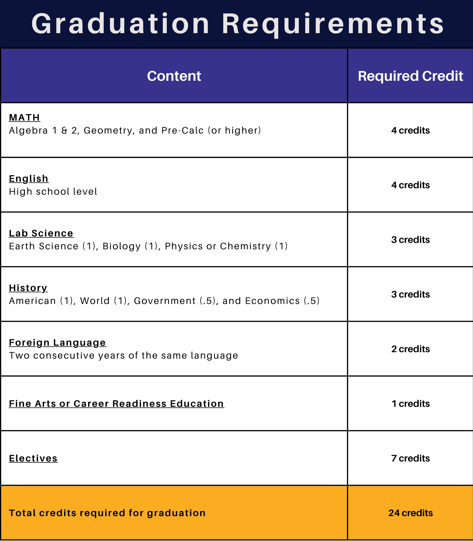 Graduation-Requirements image graduation requirements